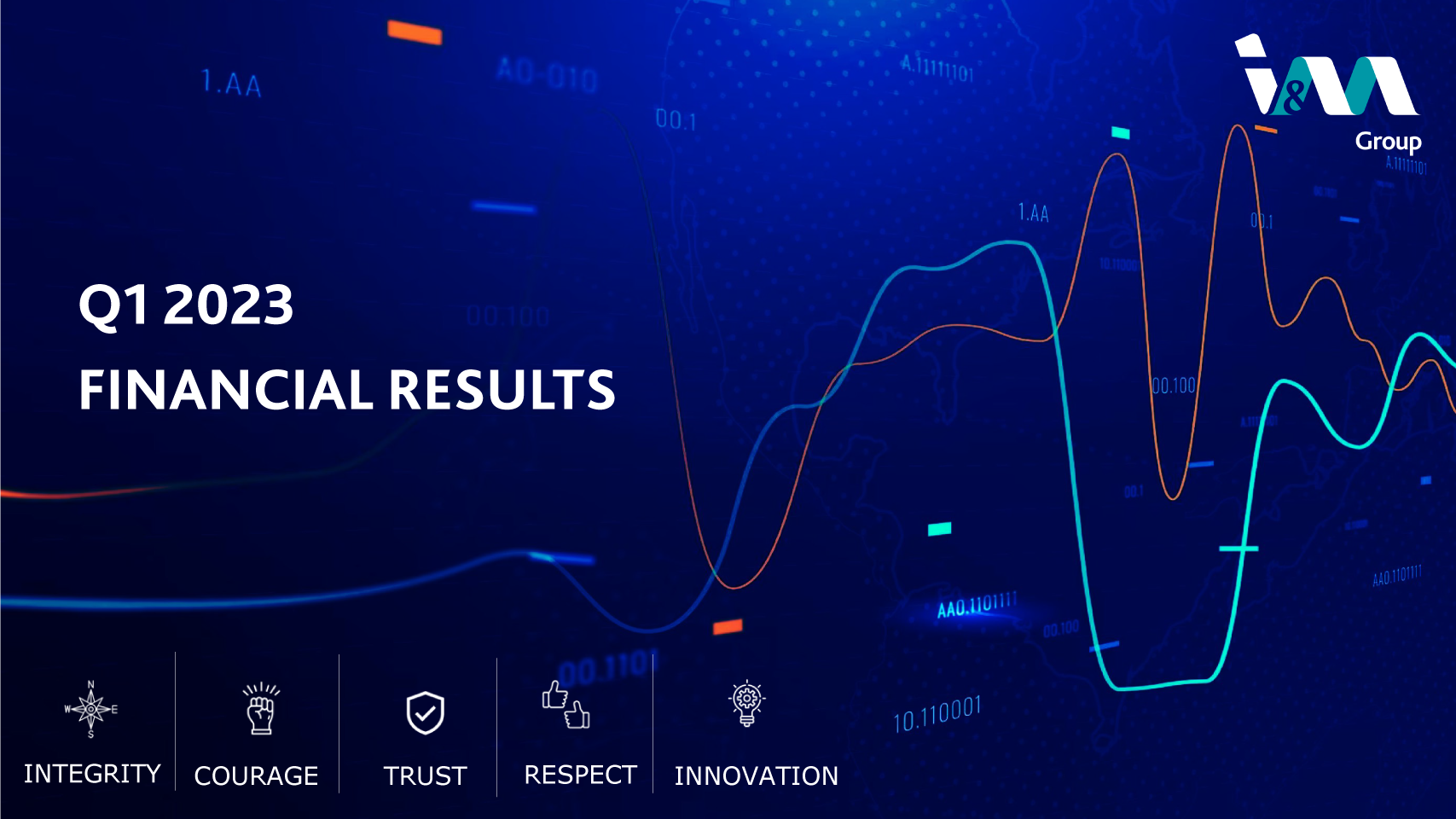 I&M Group PLC delivers 29% growth in Operating Profit for the first Quarter of 2023