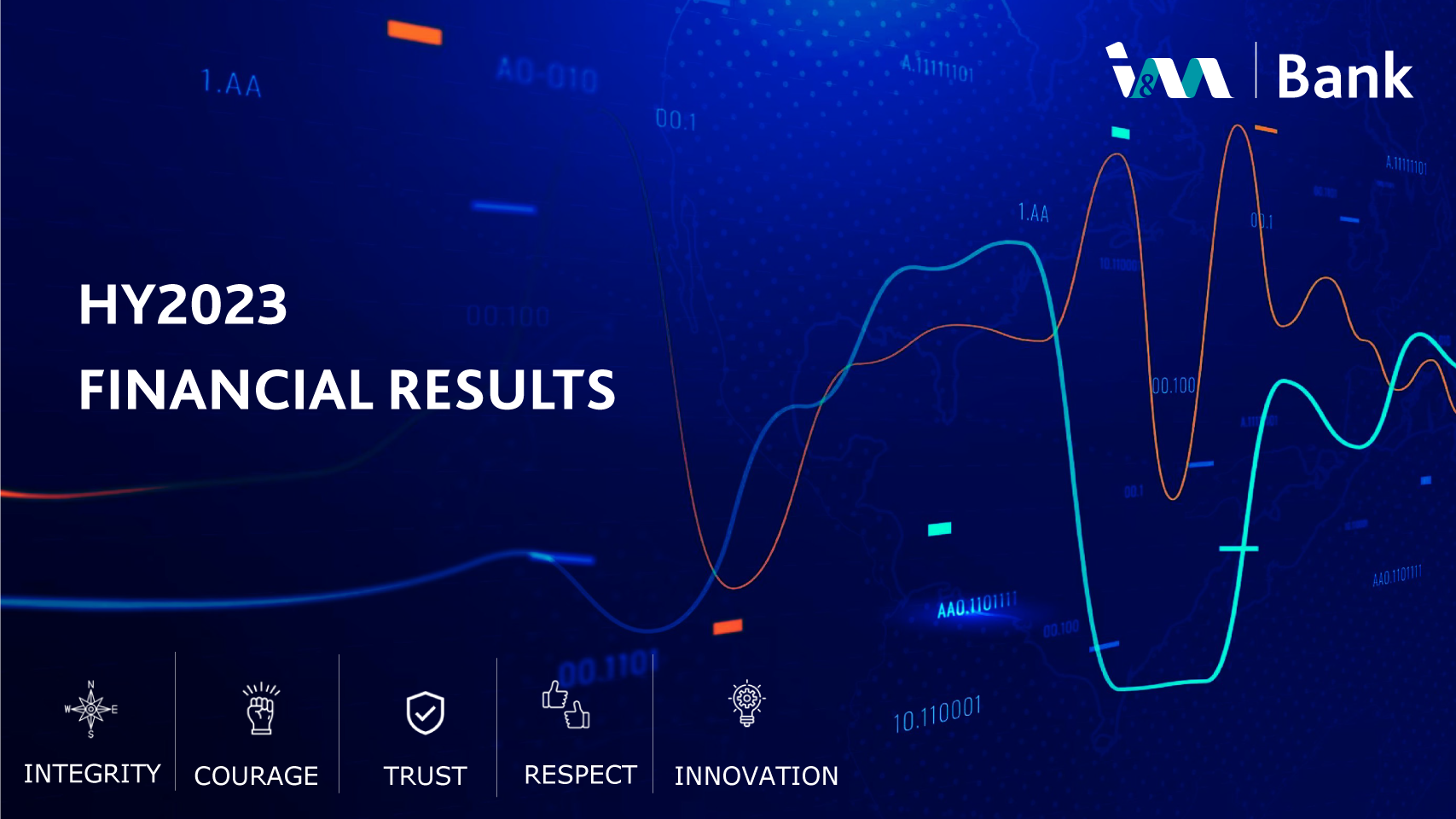 I&M Group PLC delivers 23% growth in Operating Income with a significant growth of 28% in the Retail Segment