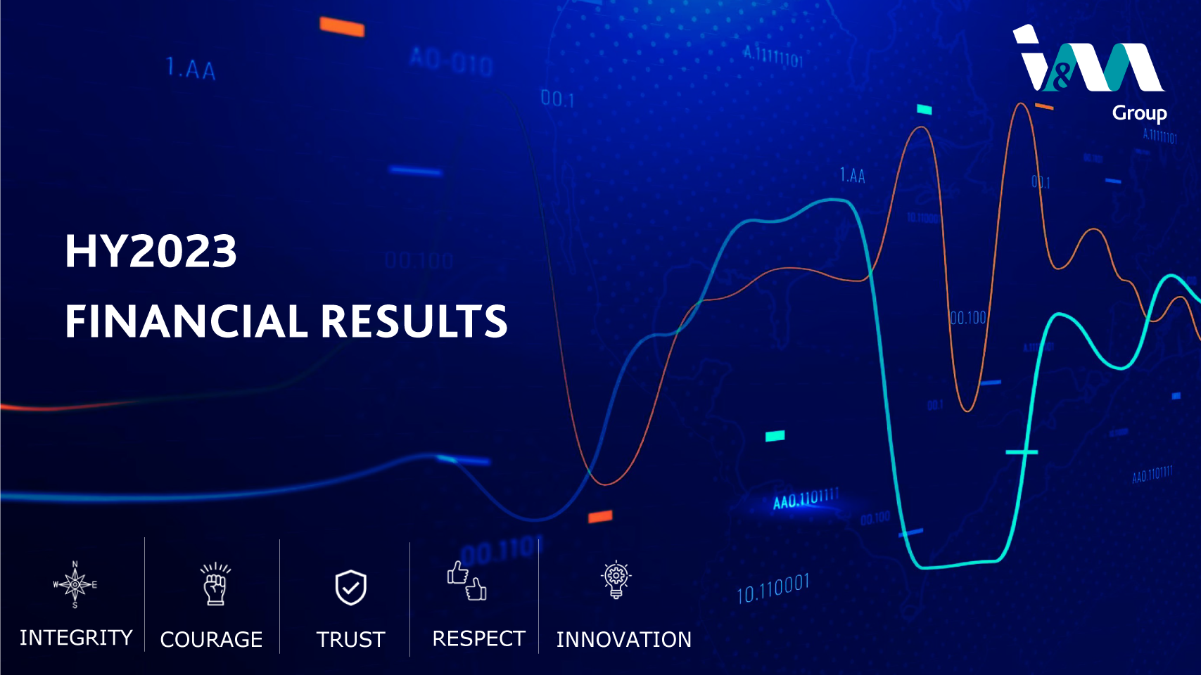 I&M Group PLC delivers 23% growth in Operating Income with a significant growth of 28% in the Retail Segment