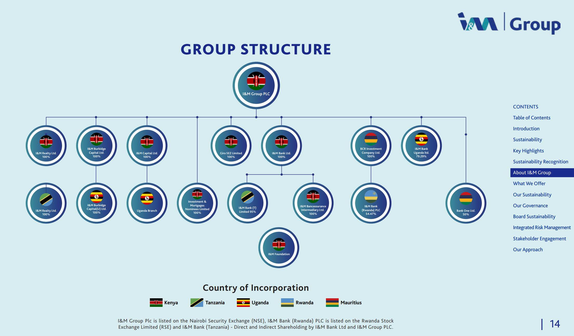 Group Structure